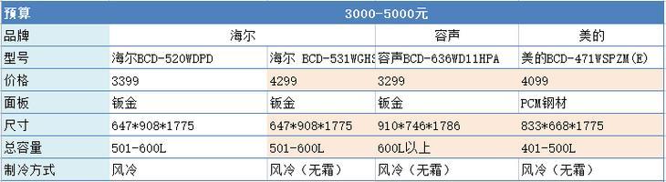 ed3000搜索引擎是什么？它的工作原理是什么？