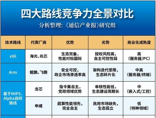 算力大的搜索引擎有哪些？它们的优势在哪里？