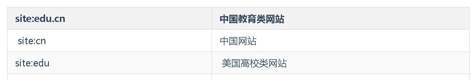 最好用的缩小搜索引擎有哪些？如何选择？