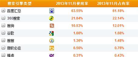 全球最大的倒闭搜索引擎是哪个？原因是什么？