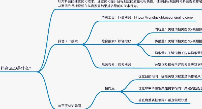 怎么更改搜索引擎抖音？操作步骤是什么？