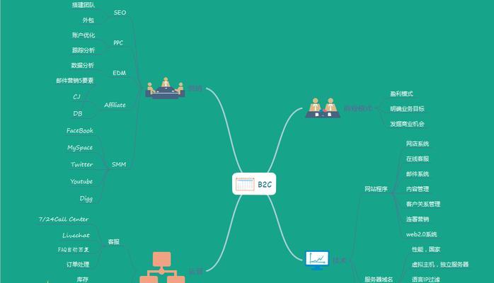 seo知识网络营销方案是什么？如何制定？