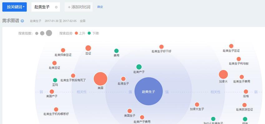 万象关键词推广优化研究是什么？如何进行？