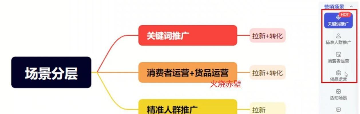 万象关键词推广优化研究是什么？如何进行？