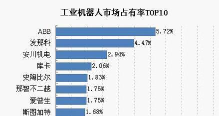 全球搜索引擎制造业排行榜是怎样的？