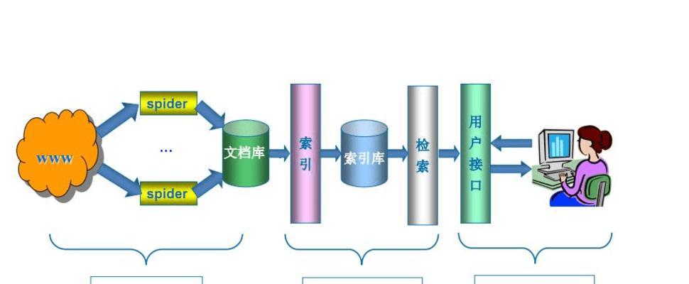 百度搜索引擎入口具体位置在哪里？
