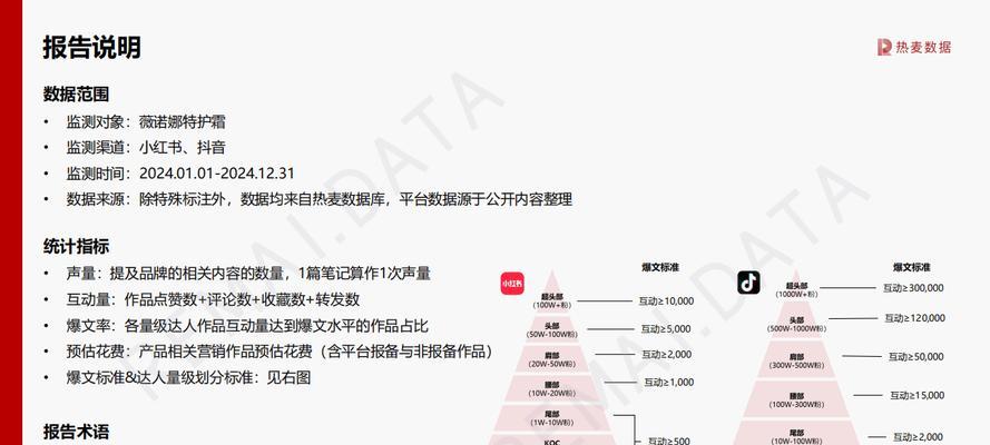 社媒营销与搜索引擎优化之间有何联系？