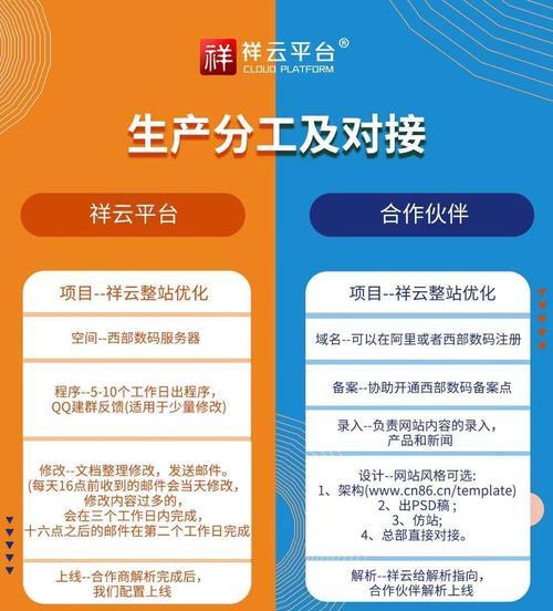 东城爱采购在SEO排名中位于第几？
