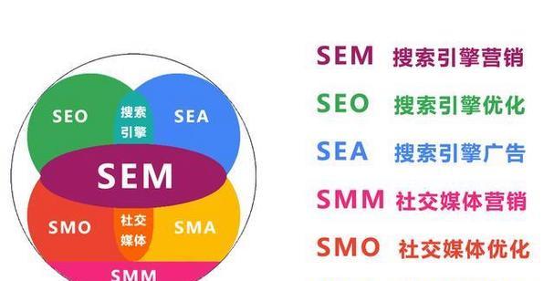 东宝SEO优化的步骤是什么？