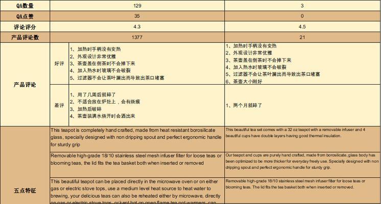 智能计划词包里的关键词怎么优化？有哪些技巧？
