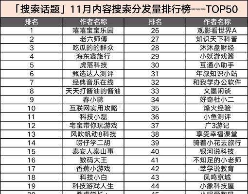 搜索引擎排名占比多少？如何提高排名？