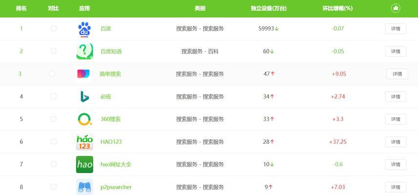 搜索引擎排名占比多少？如何提高排名？