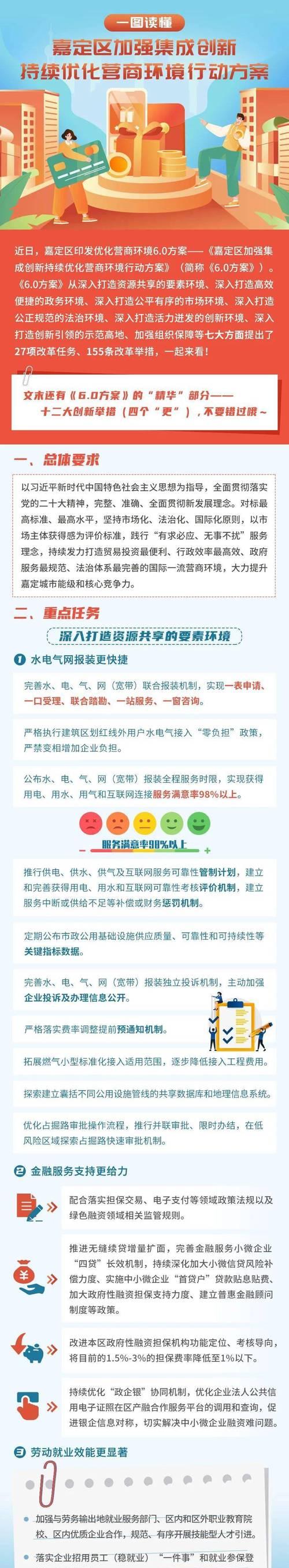 如何优化嘉定网站的排名？