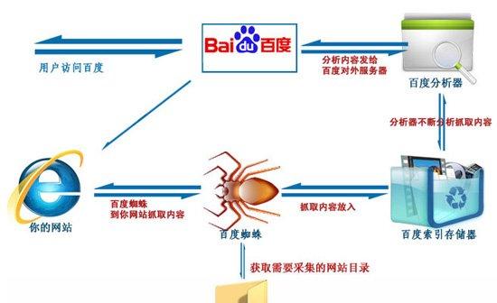 搜索引擎原理多选题的解题技巧是什么？
