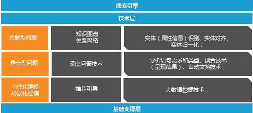搜索引擎是否属于人工智能？