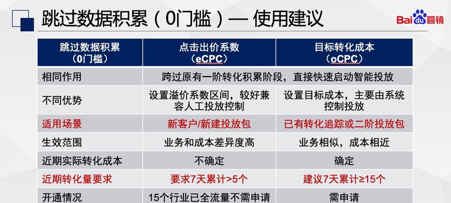 搜索引擎抓取内容时间的方法是什么？如何优化搜索引擎抓取内容的时间？