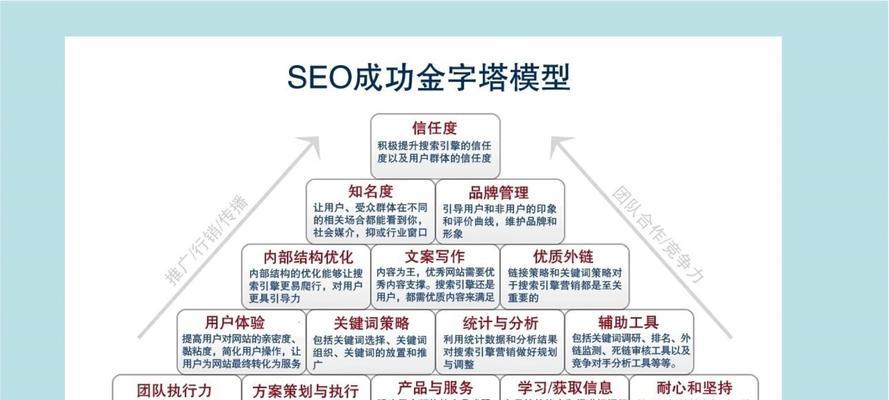 塔城seo优化运营商有哪些服务？如何提高搜索引擎排名？