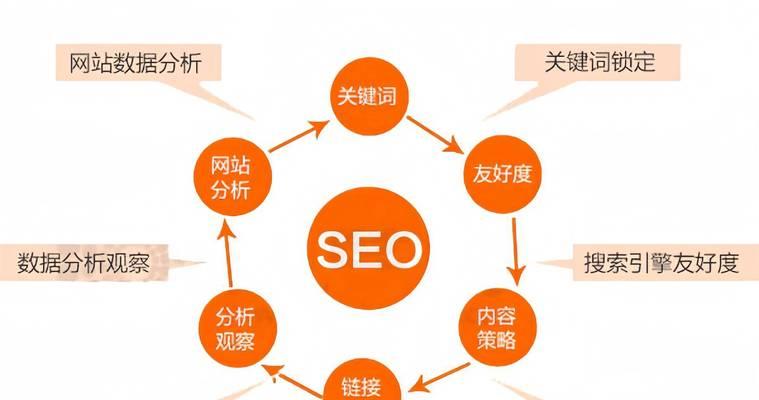 seo工具有哪七个？这些工具如何帮助网站优化？