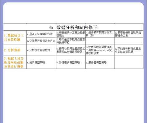 seo工具有哪七个？这些工具如何帮助网站优化？