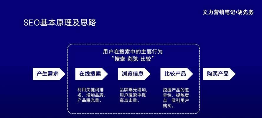 鹿寨提升seo方法有哪些？如何实施？