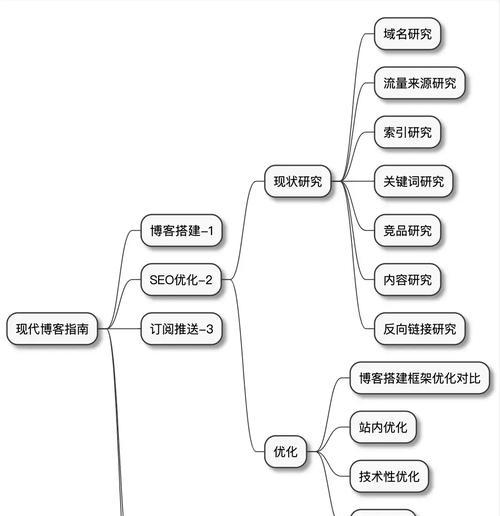 零成本SEO平台有哪些？如何利用它们进行优化？