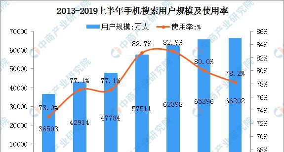 搜索引擎出现数字是什么原因？如何解决？