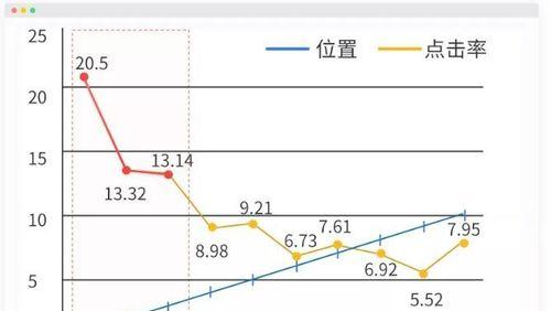 搜索引擎出现数字是什么原因？如何解决？