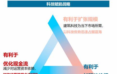 工业化企业网站优化有哪些策略？效果如何？
