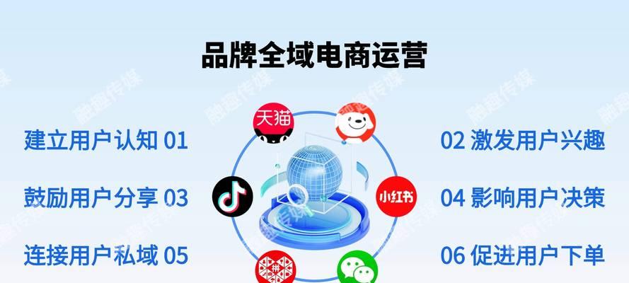 修复搜索引擎代运营代理商如何选择？
