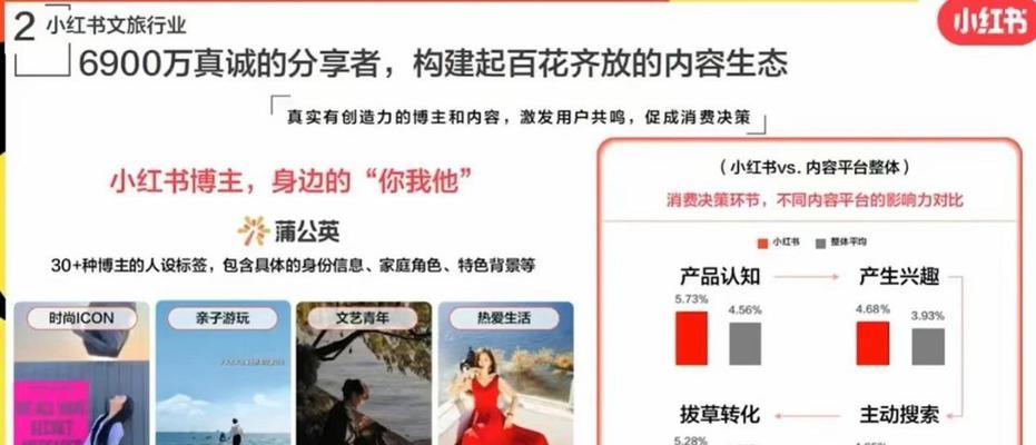规则seo逻辑小红书如何应用？