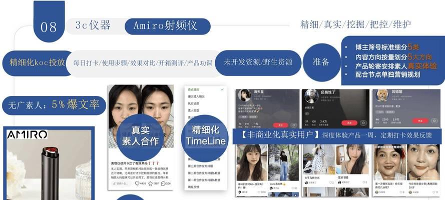 规则seo逻辑小红书如何应用？