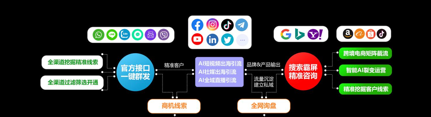 外贸获客如何利用搜索引擎优化？