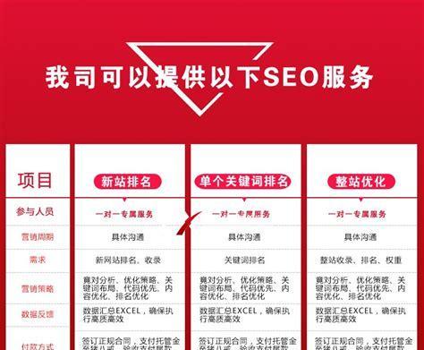 河北SEO排名供应商有哪些？