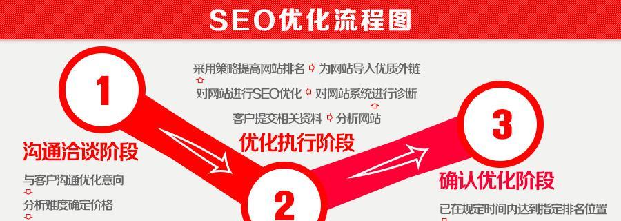 自助建站SEO经验有哪些？如何进行有效的SEO优化？