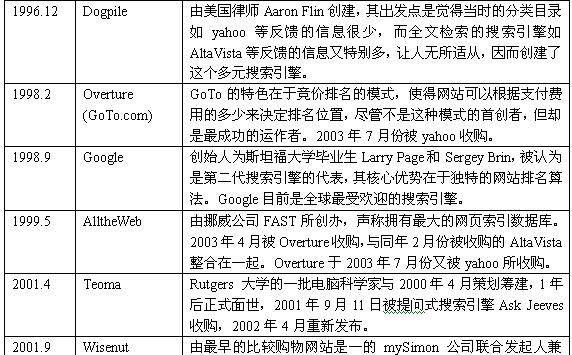 搜索引擎直接出列表如何设置？设置后有什么好处？