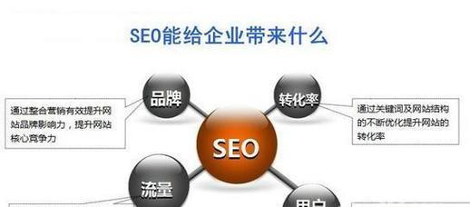SEO可以在哪些平台上做？各平台的优劣势是什么？