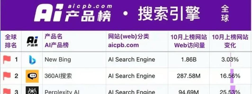 有哪些好用的AI综合搜索引擎？它们的特点是什么？