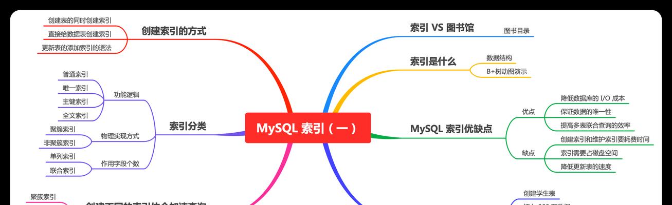 有哪些目录索引类搜索引擎？它们的特点是什么？