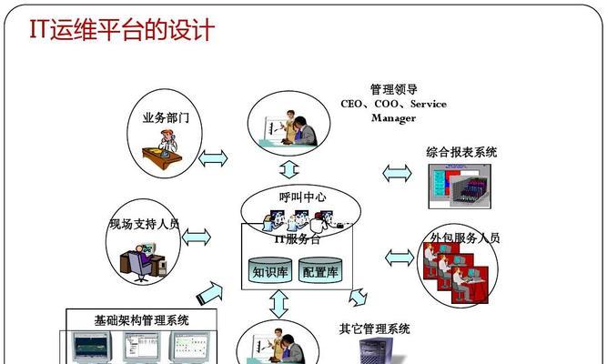 搜索引擎架构与运维有哪些关键点？