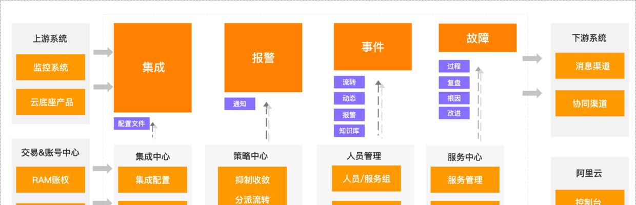 搜索引擎架构与运维有哪些关键点？