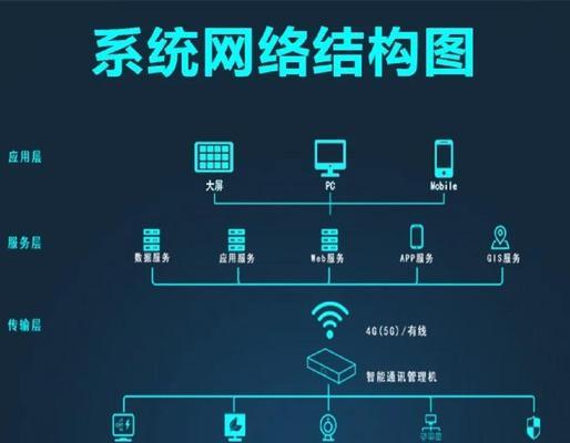 搜索引擎架构与运维有哪些关键点？
