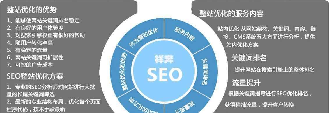 湖北seo优化如何联系？