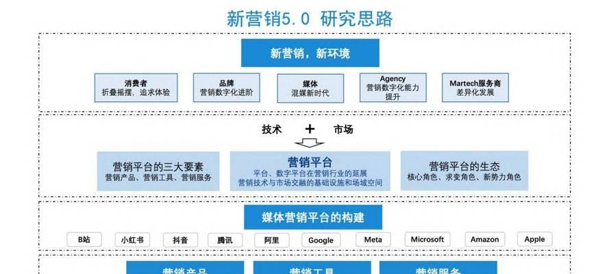 创意驱动营销如何提高搜索引擎排名？