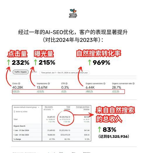 创意驱动营销如何提高搜索引擎排名？
