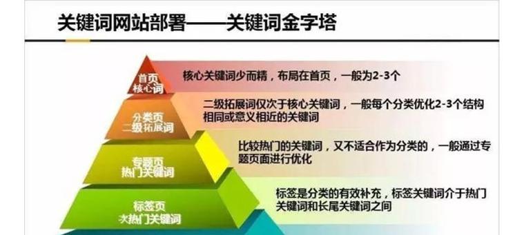 跨境seo排名优化如何研究？
