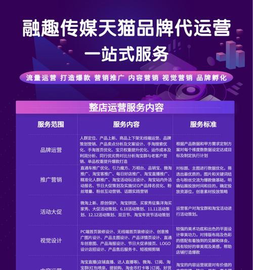 布局seo逻辑代运营是什么？