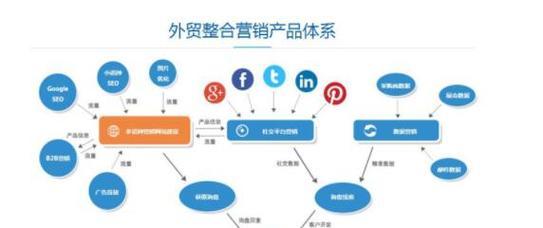 谷歌关键词优化外贸巴巴怎么操作？外贸巴巴关键词优化有哪些技巧？