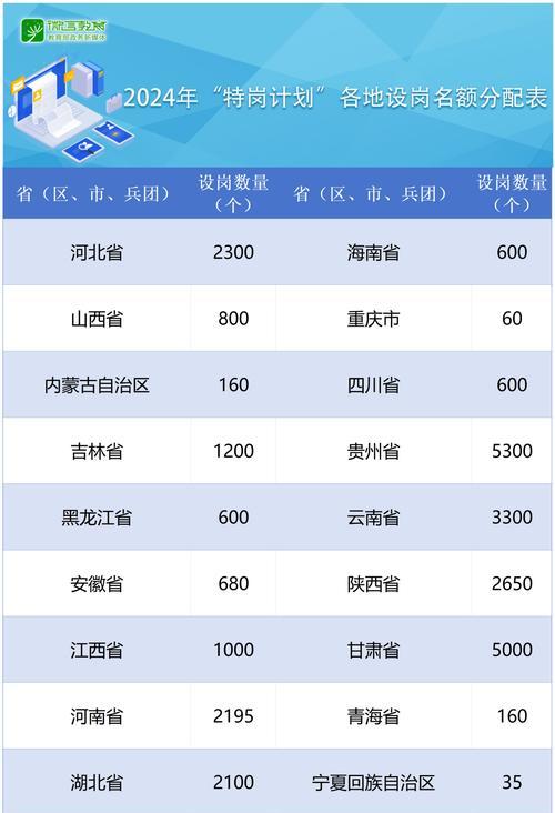 甘孜关键词优化咨询哪里找？甘孜关键词优化有哪些常见问题？