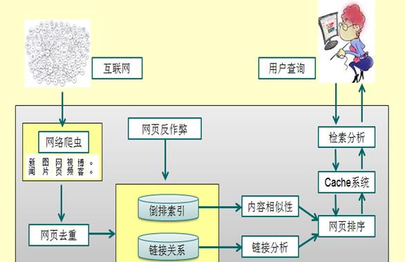 网址框搜索引擎有哪些？常见问题如何解决？