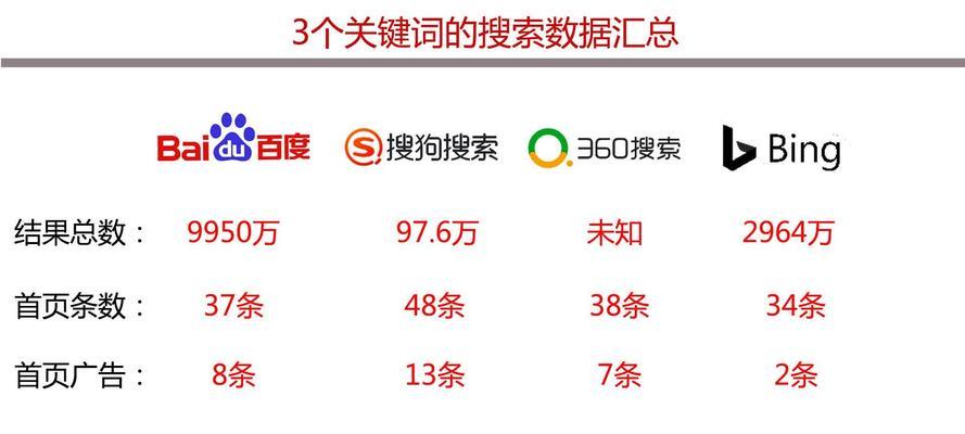必应关键词排名优化效果如何？常见问题有哪些？